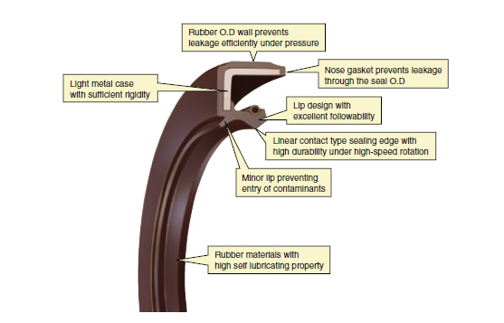 speciality-process